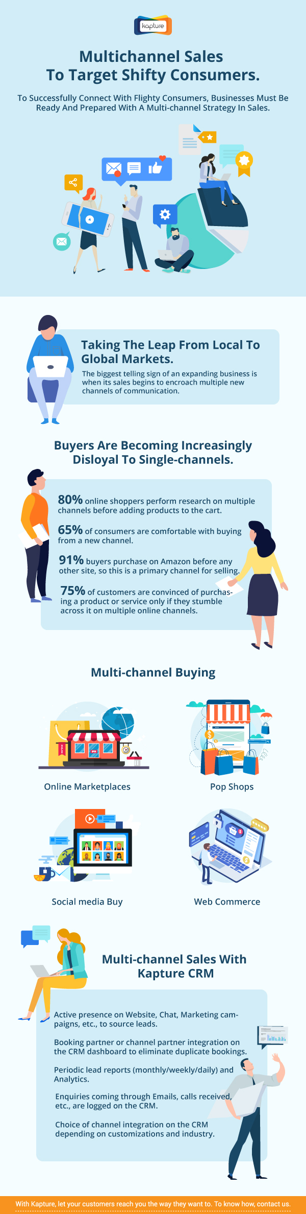 Target Shifty Customers with Multi-Channel Sales [Infographic ...