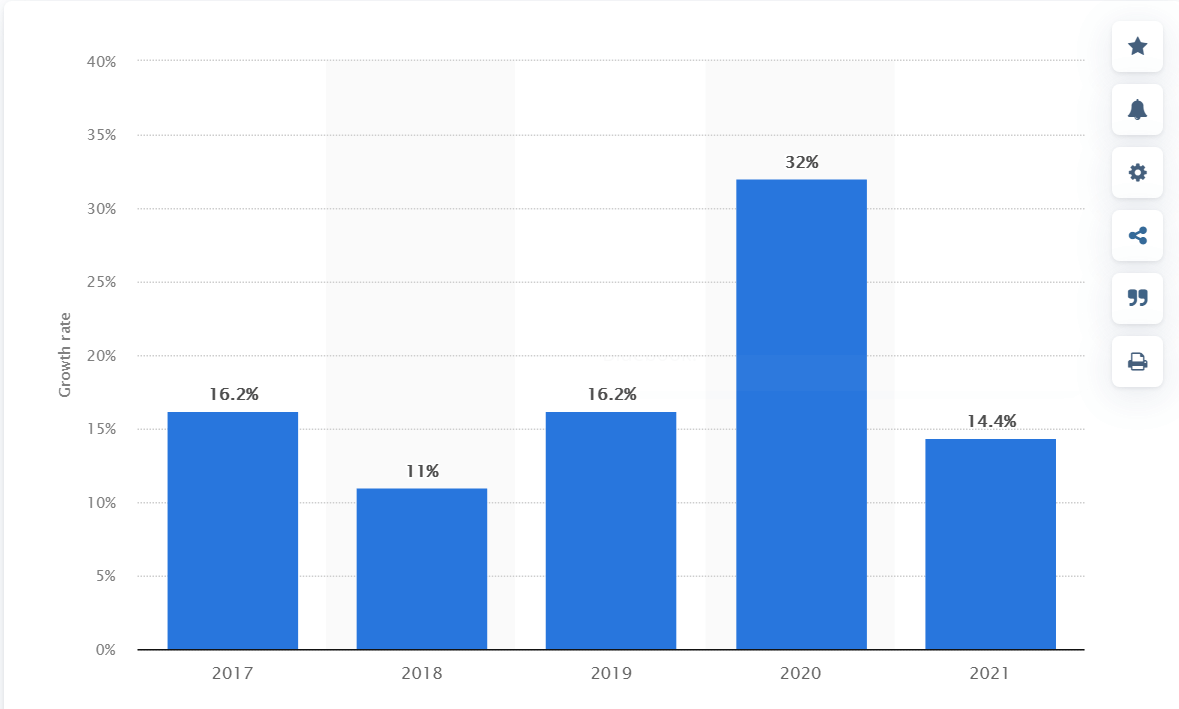 holiday sales stats