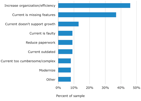 X ways to Increase Your Field Technician Productivity