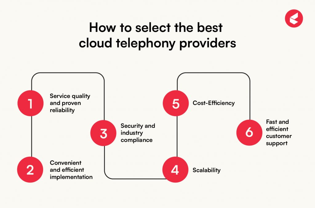 cloud telephony solutions