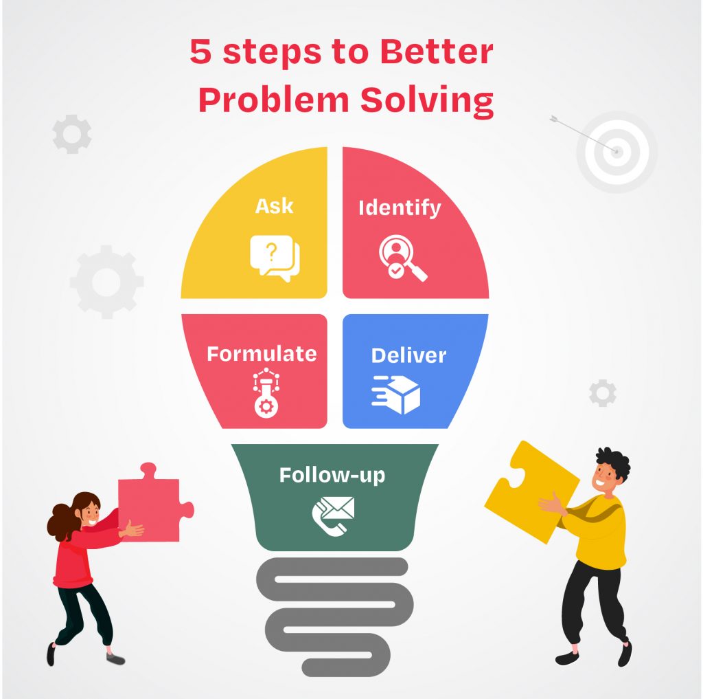 solving customer problems