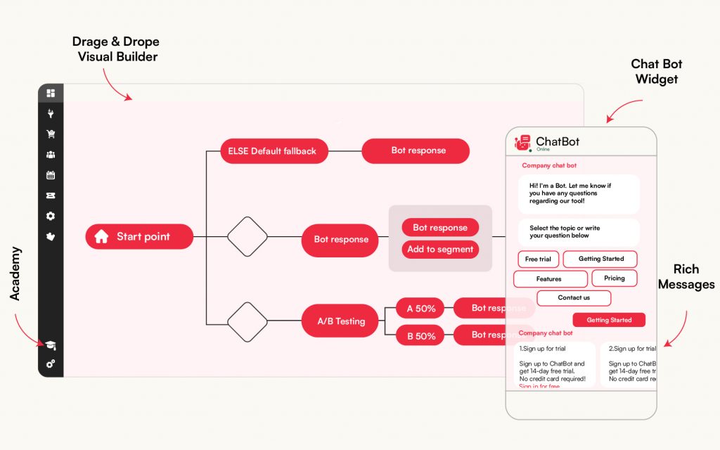 chatbot feature - visual flow builder