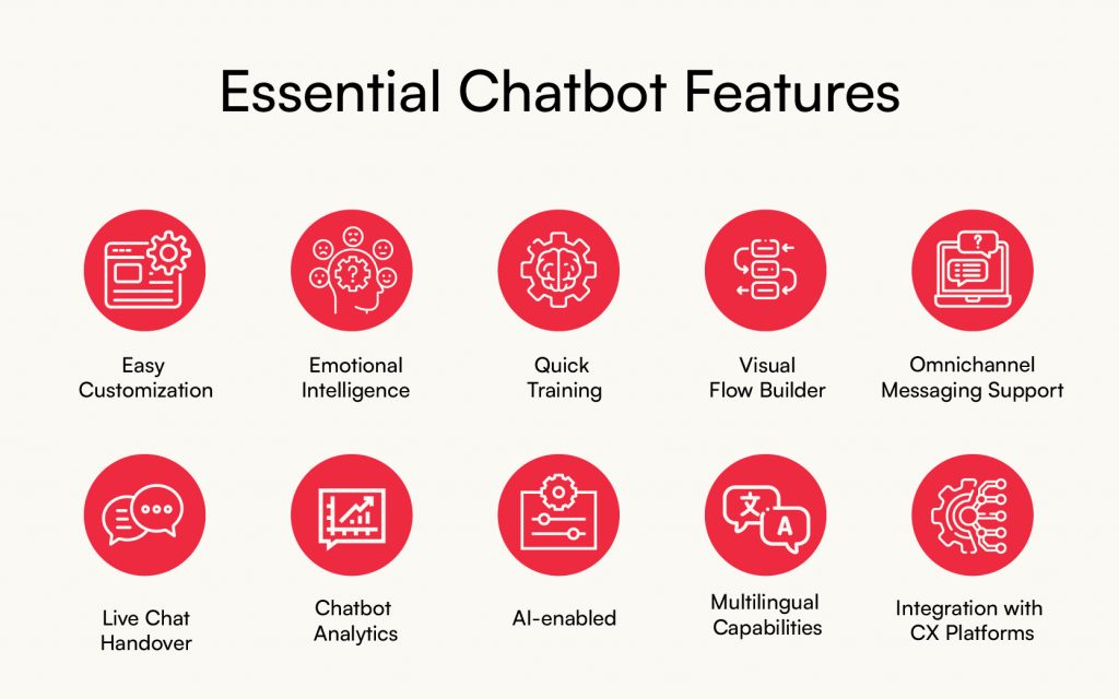 Essential chatbot features