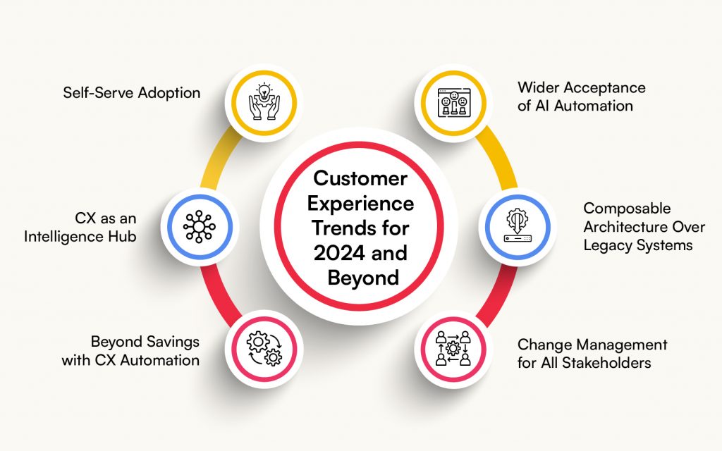 customer experience trends 2024