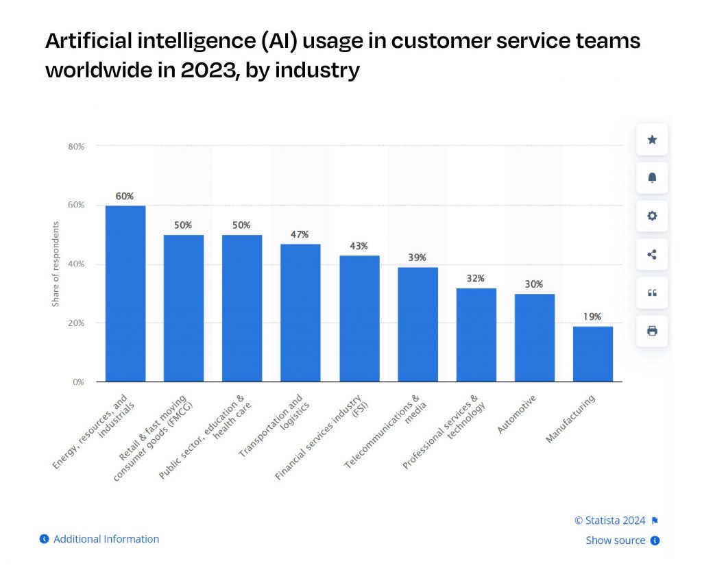 generative ai in customer experience