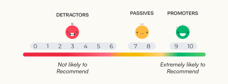 Net Promoter Score 101