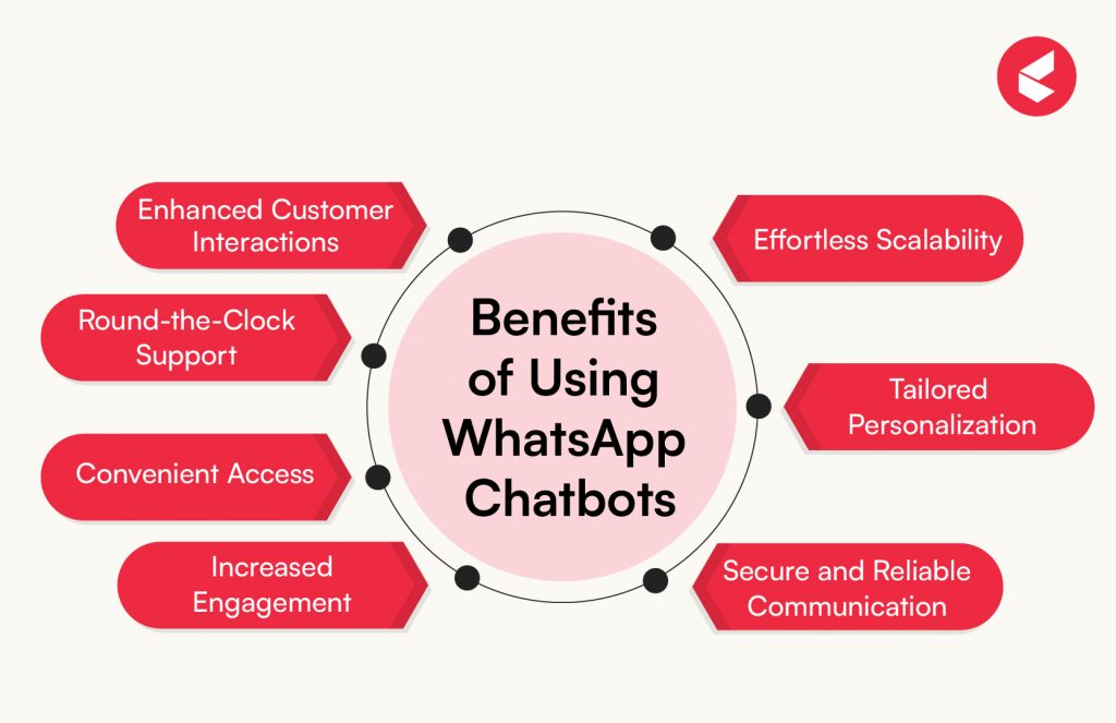 Benefits of WhatsApp Chatbots