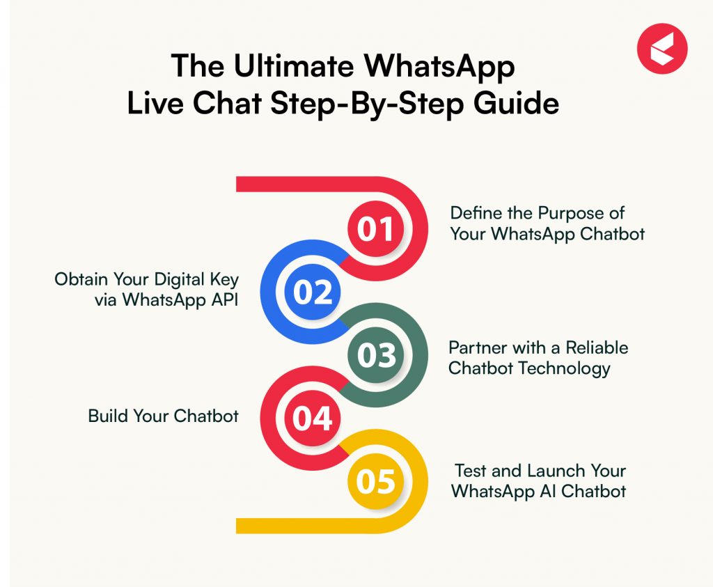 Whatsapp Live Chat