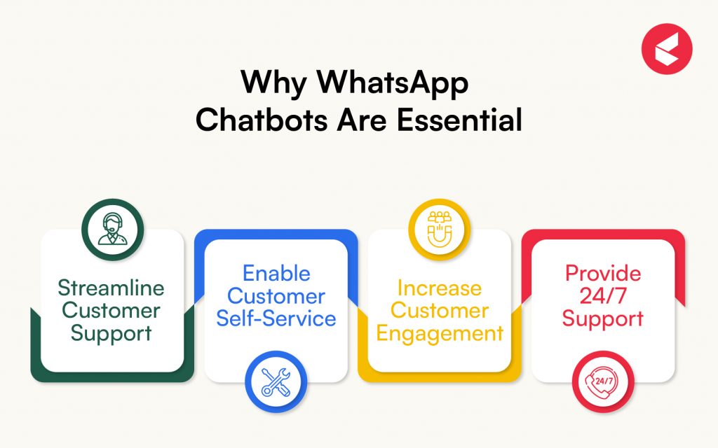 WhatsApp Chatbots