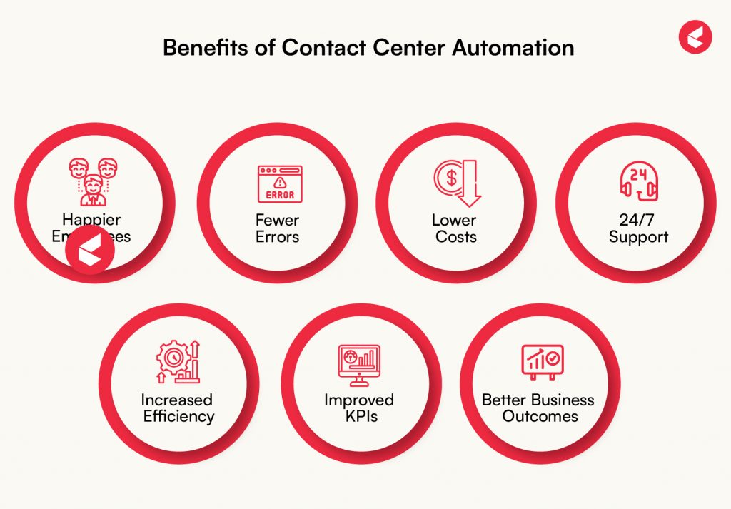 Benefits of Contact Center Automation