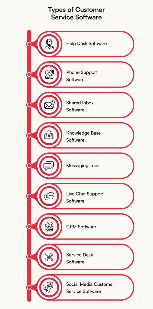 Customer Service Software_types