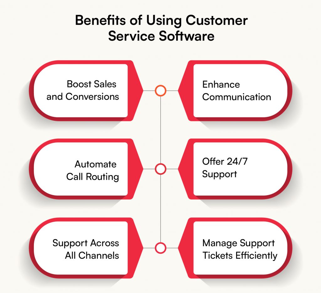 Customer Service Software_benefits