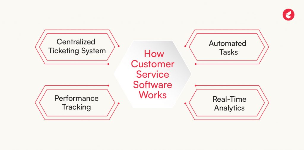 Customer Service Software_how it works