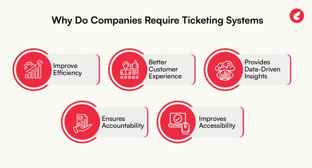 Ticket Management System_Why organisation require