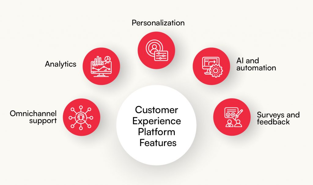 customer experience platform features