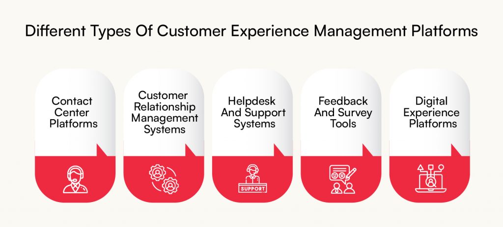 customer experience platform_different types