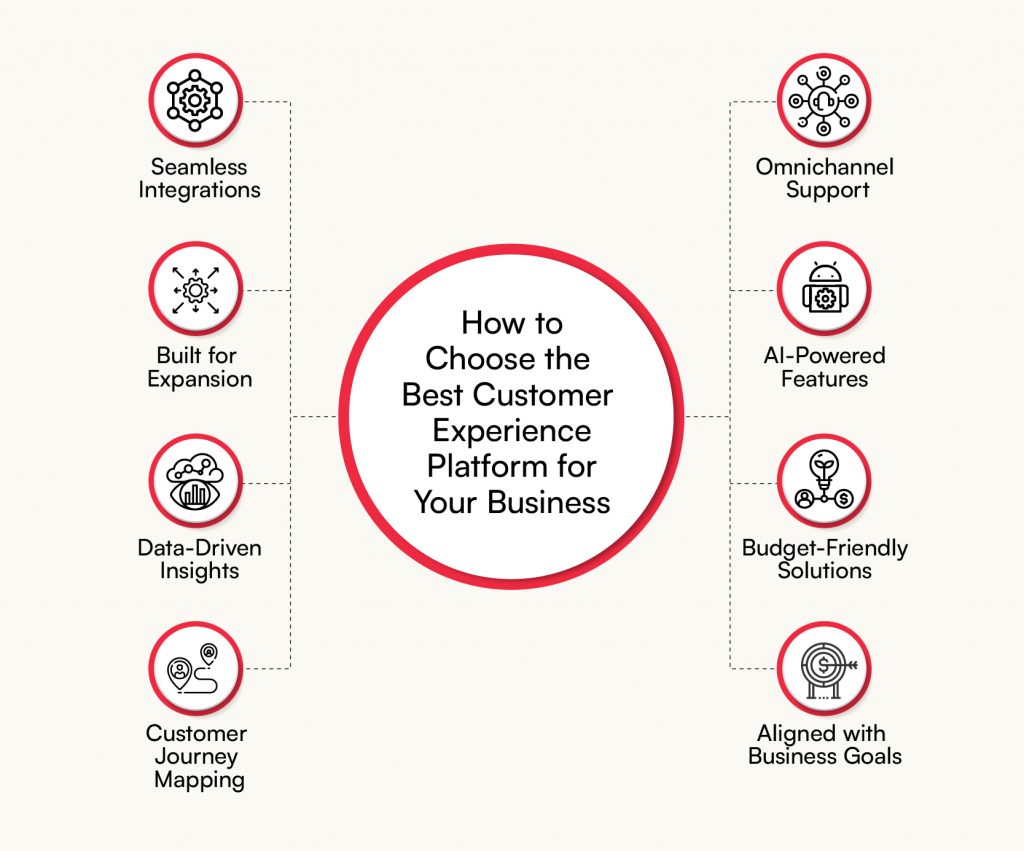 how to choose customer experience platform