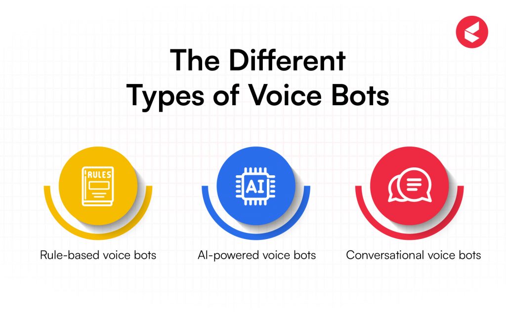 types of voice bot