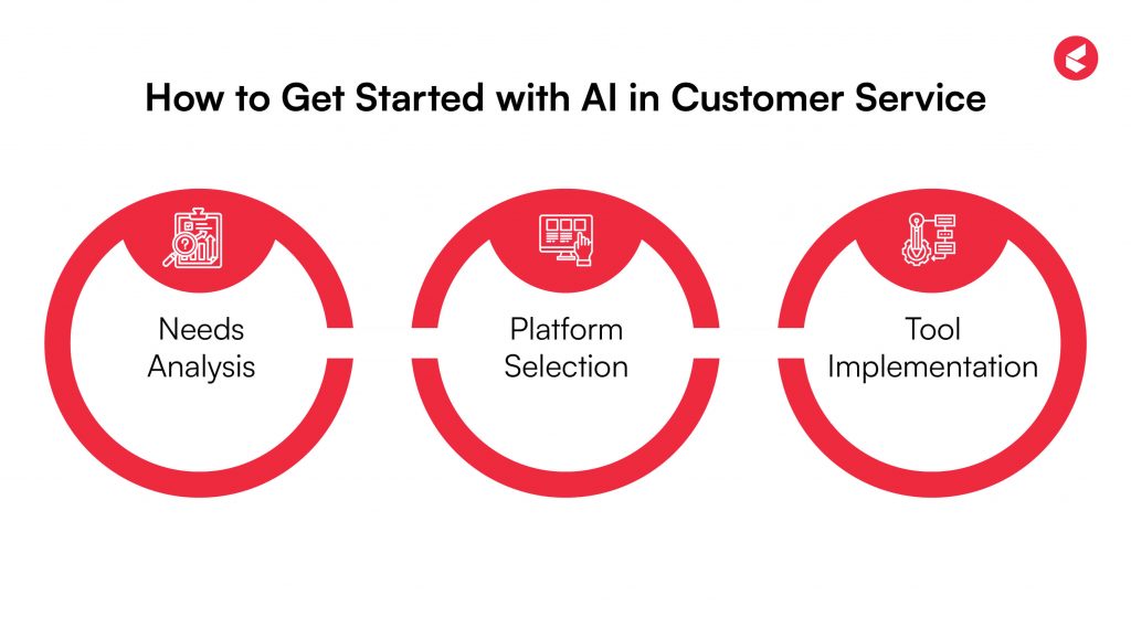 Get Started with AI