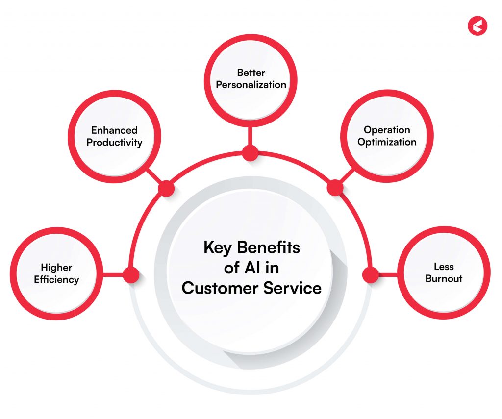 Key Benefits of AI 