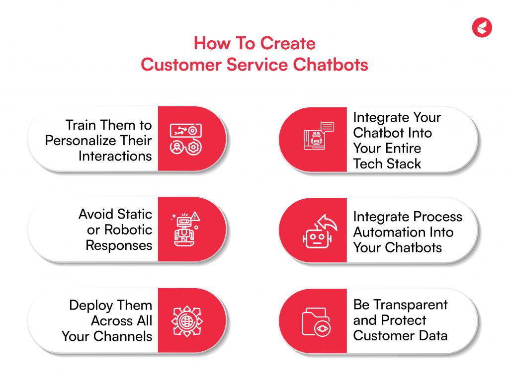 Create customer service chatbot