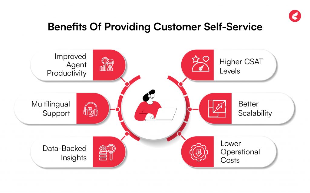 Self Customer Service_Benefits