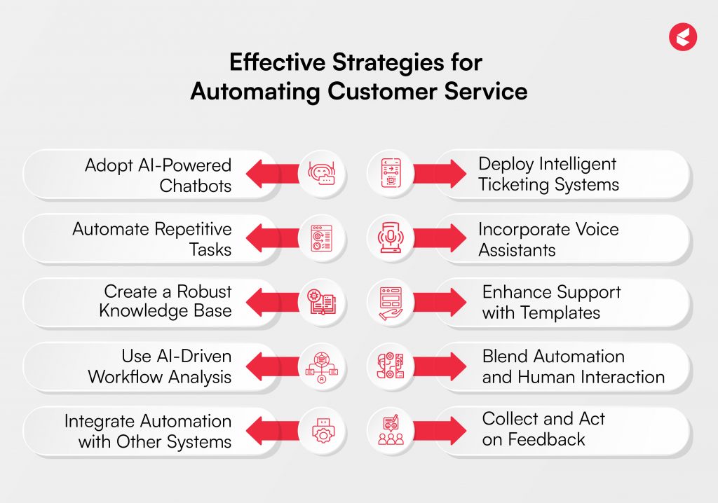 Customer Service Automation_Effective Strategies