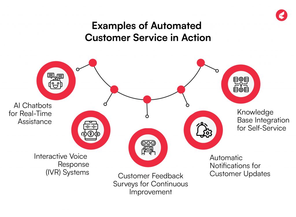 Customer Service Automation_Examples