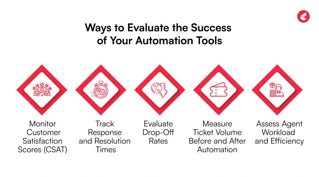 Customer Service Automation_ways to evaluate