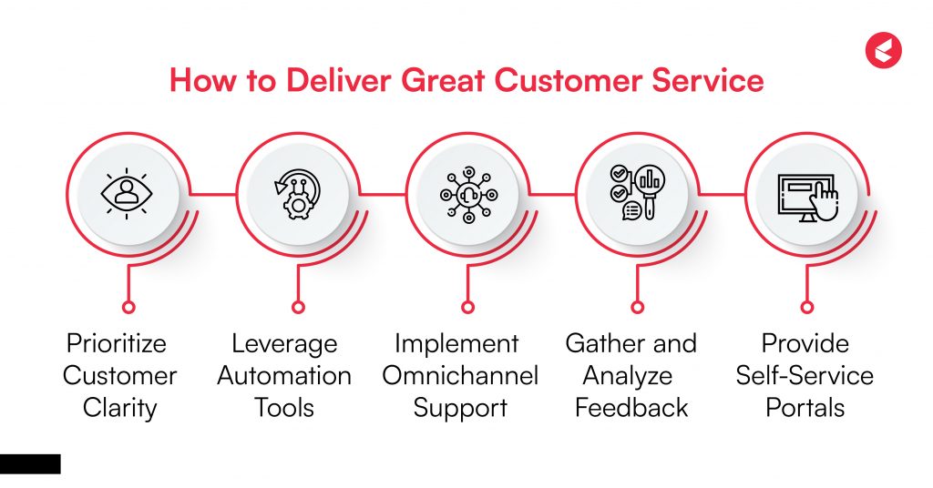 customer service_how to deliver