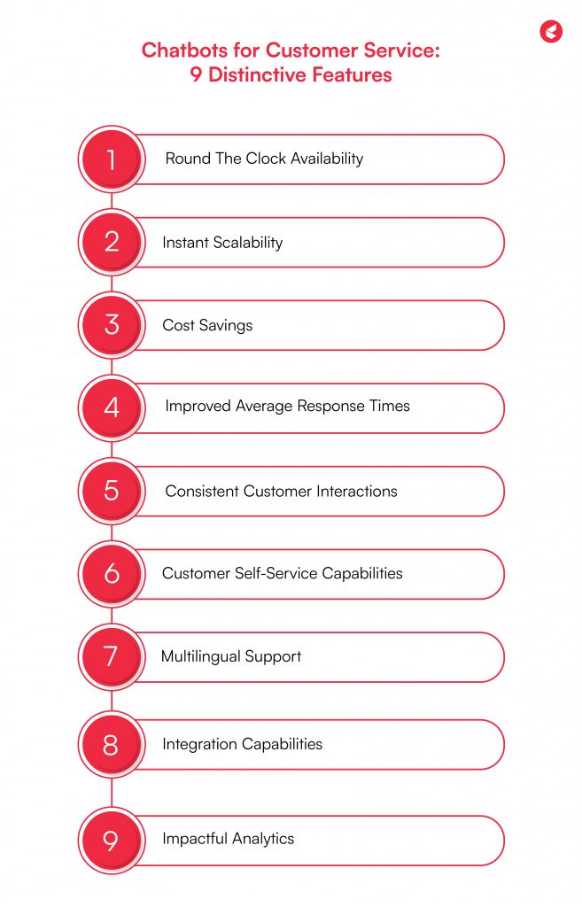 Features of customer service chatbot