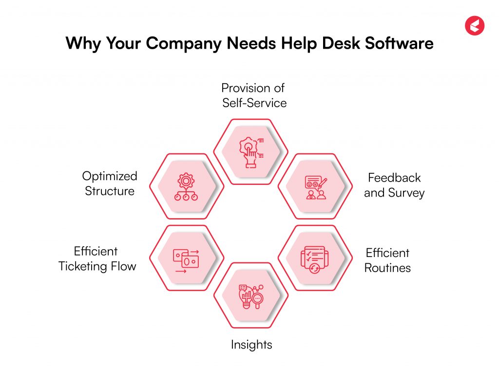 Help desk software