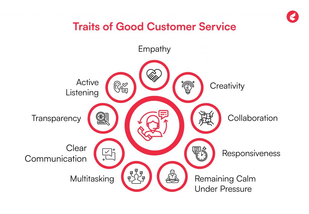 customer service_traits