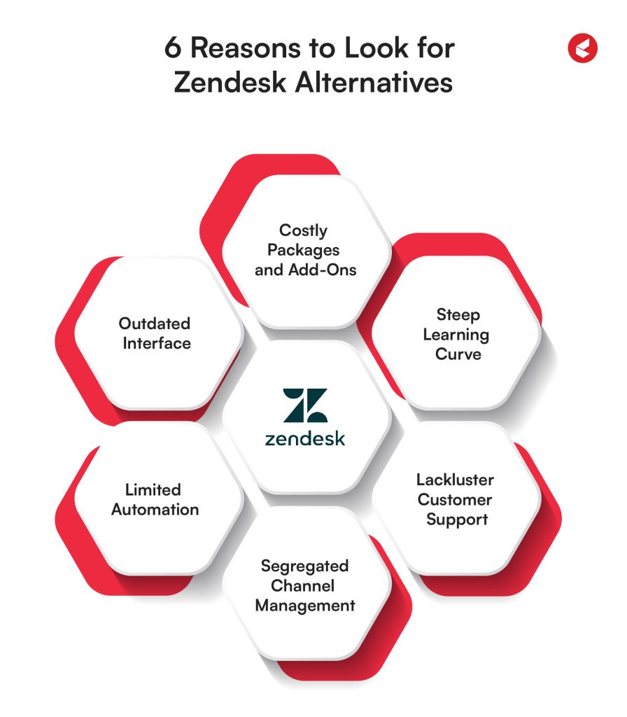 Reasons to look - Zendesk Alternatives