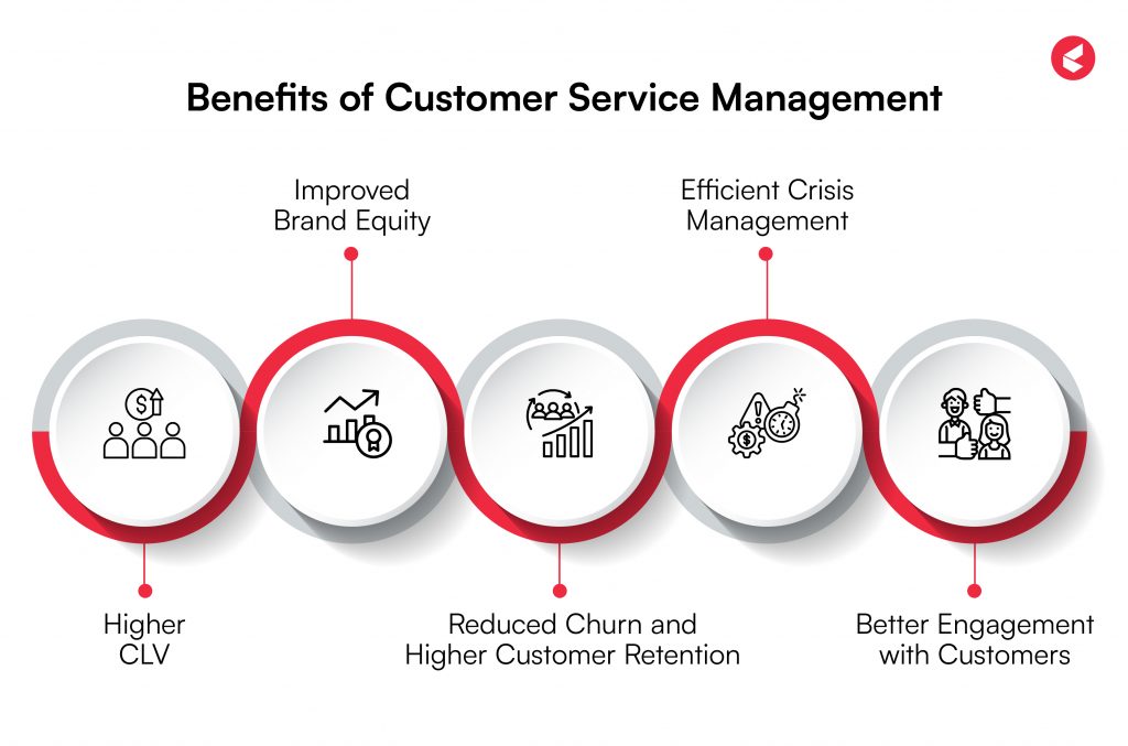 Benefits of customer service management