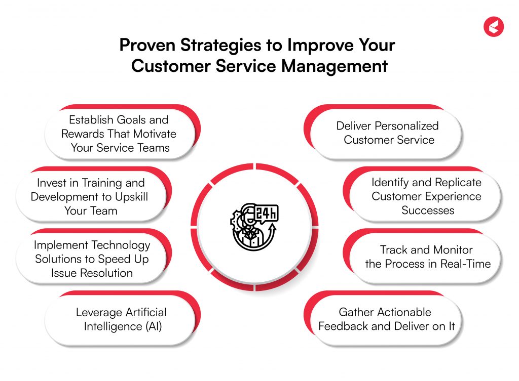 Proven startegies of customer service management