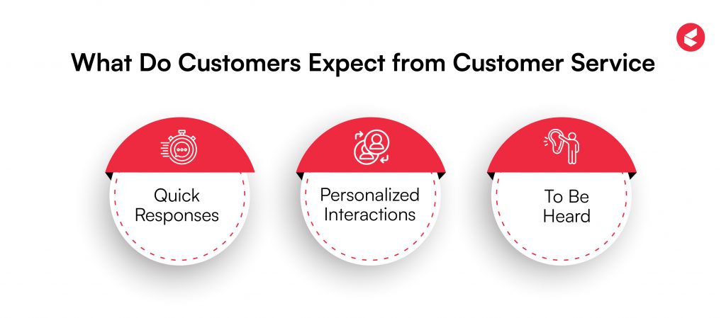 customer service management_what do customers expect