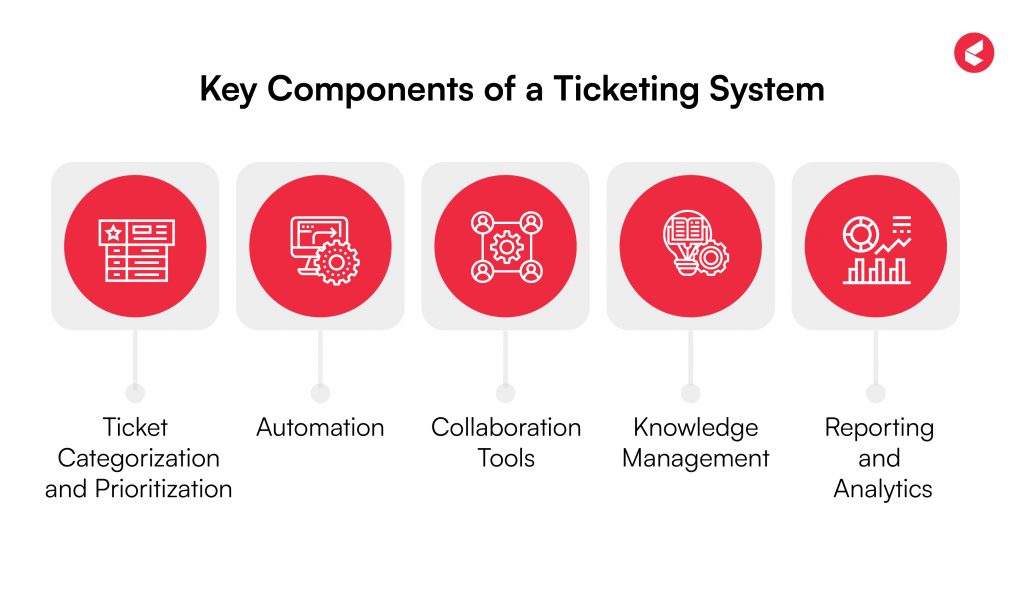 ticketing system