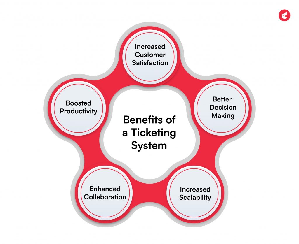 ticketing system