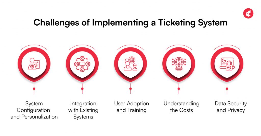 ticketing system