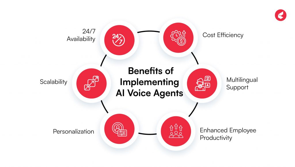 AI Voice Agents