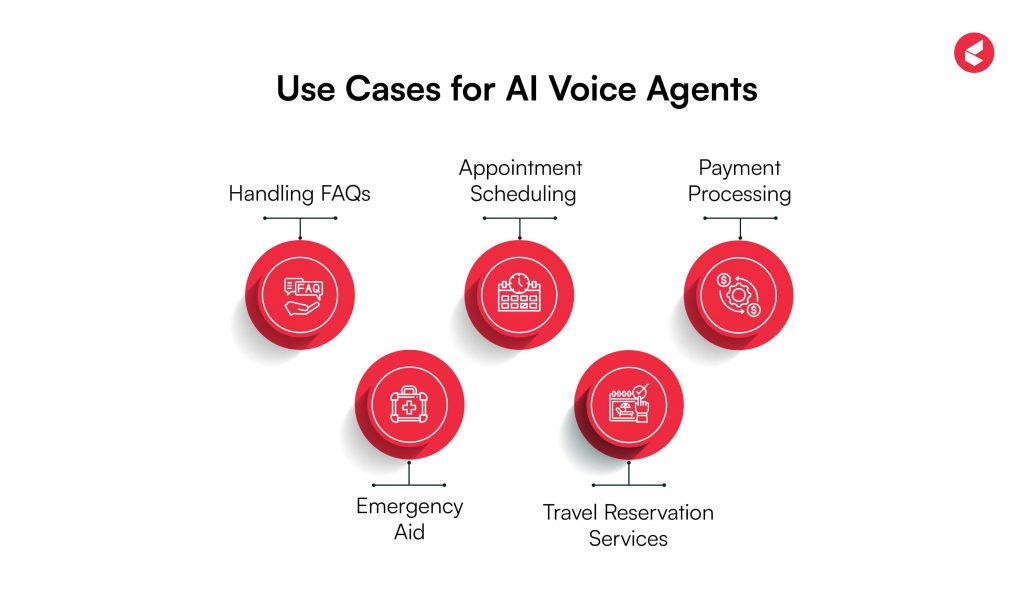 AI Voice Agents