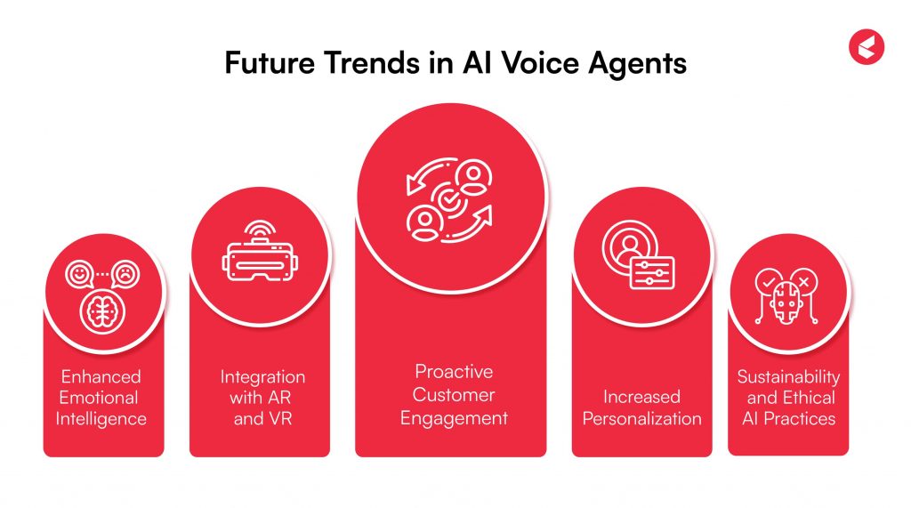 AI Voice Agents