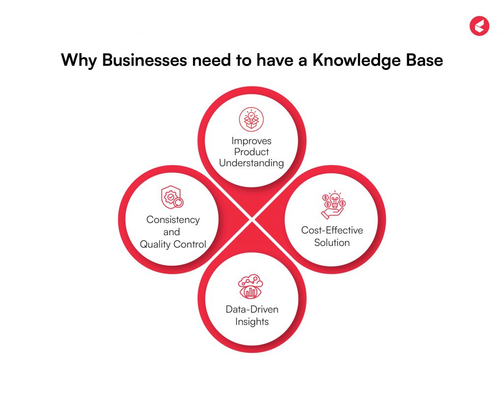 Knowledge Base Software