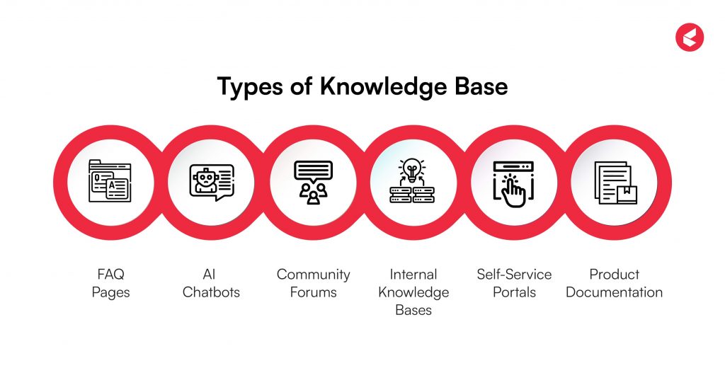 Knowledge Base Software