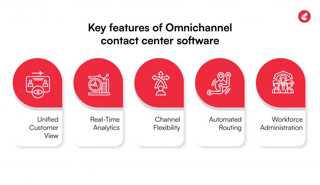 omnichannel contact center software