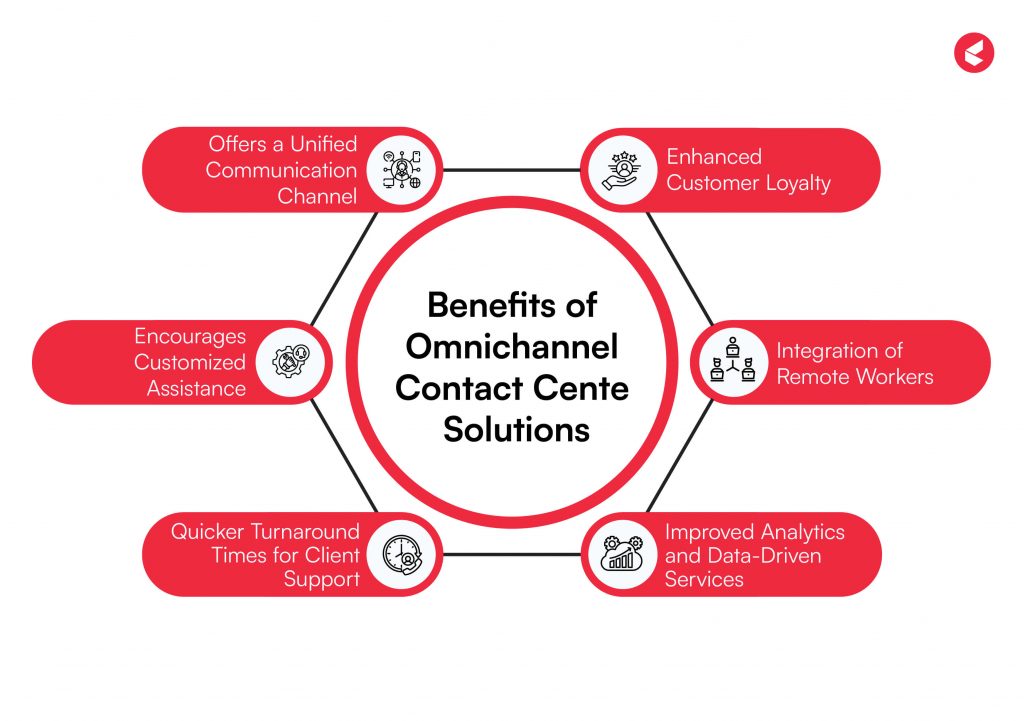 omnichannel contact center software