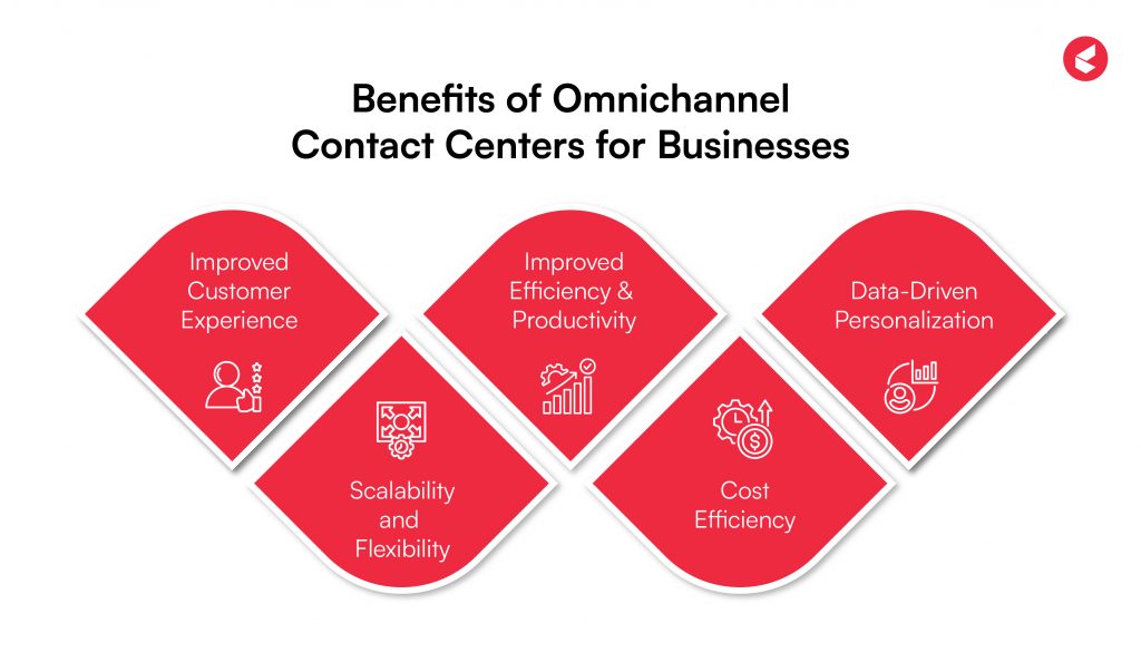 omnichannel contact center software