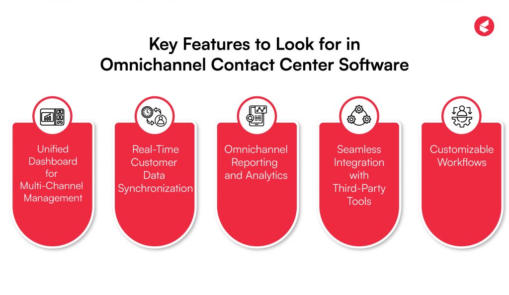 omnichannel contact center software