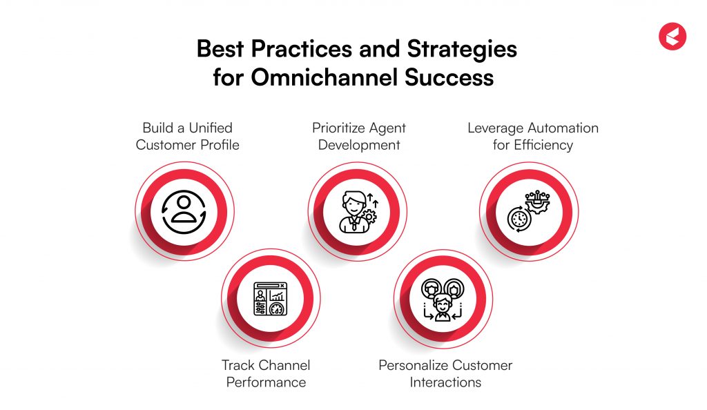 omnichannel contact center software